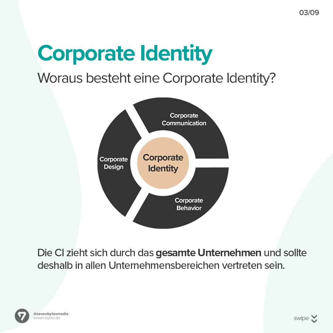 Erklärung Corporate Identity