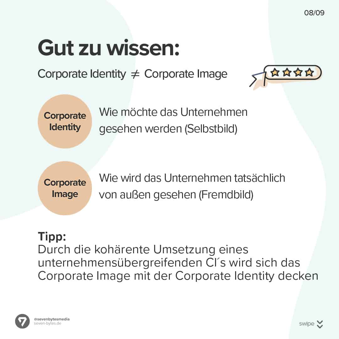 Unterschied erklärt Corporate Identity und Corporate Image